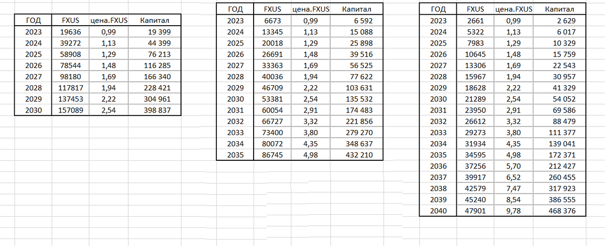 Таблицы суммы 1000$ демонстрируют такие рубежи в соответствующие года