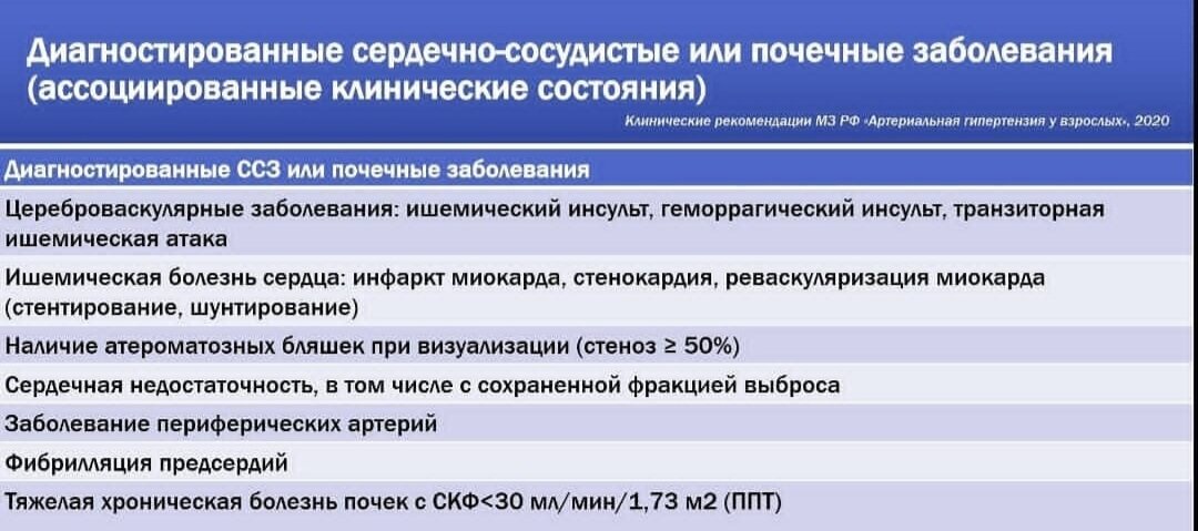 Высокое давление у мамы-чем сбивать при ГВ?