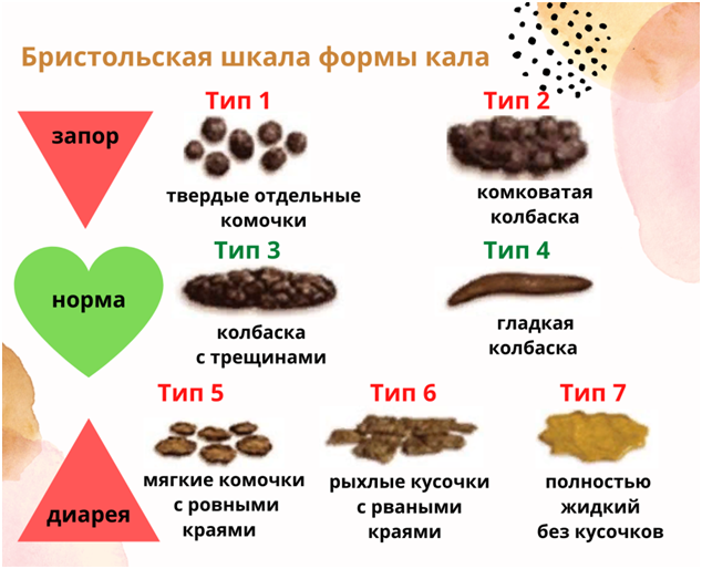 Шкала была разработана доктором Кеном У. Хитоном из Бристольского университета