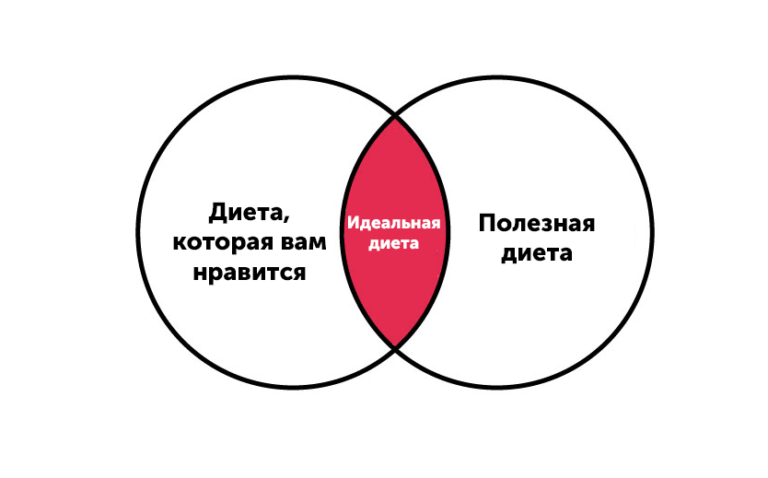 Диета для поддержания здоровья