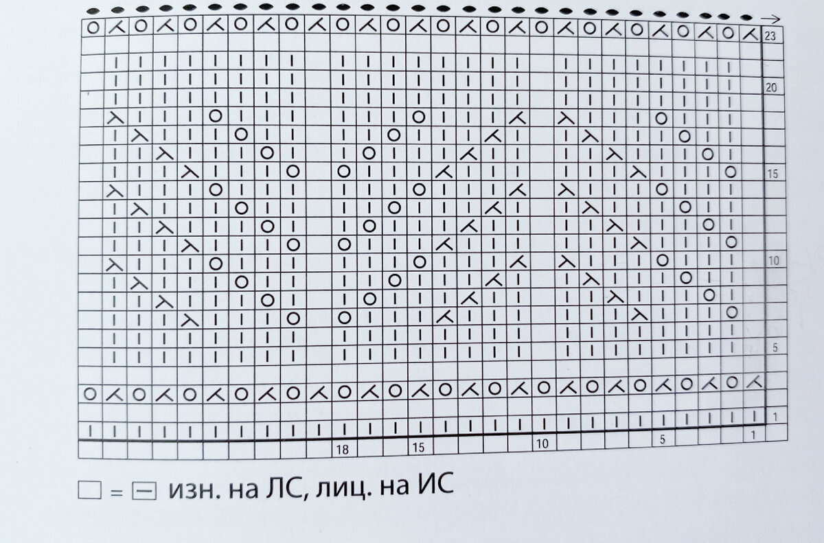 Схема каймы сверху вниз. Узор спицами раппорт 26 петель. Узоры спицами Елены Аверчевой. Аверчева узоры спицами. Вязание Аверчева со схемами.