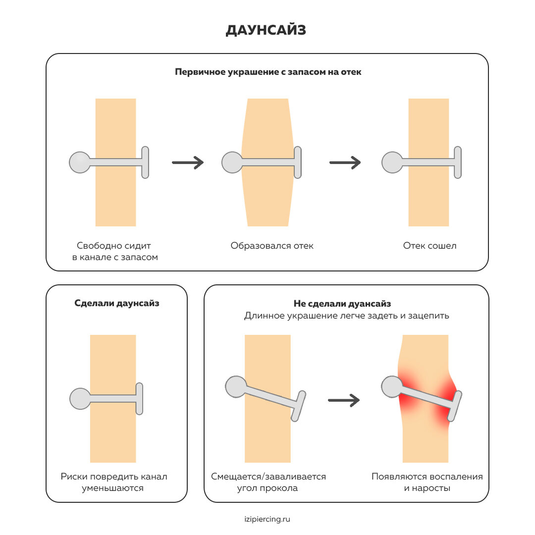 Карта даунсайза для наглядного примера от студии Изи Пирсинг
