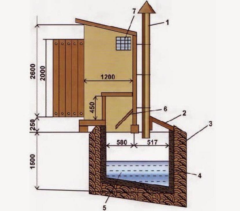 Дачный туалет своими руками