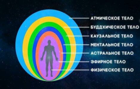 Расчленение Души на 7 частей