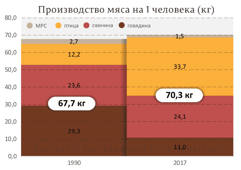Разбор утверждения пропаганды о "улучшении жизни" россиян при Путине