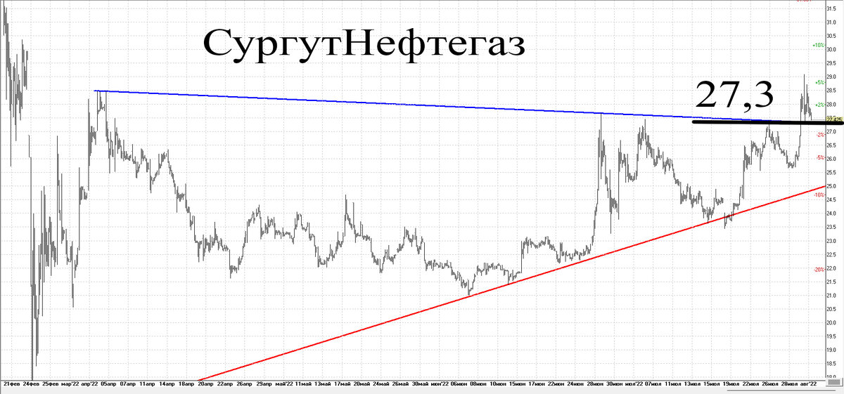 Часовой график