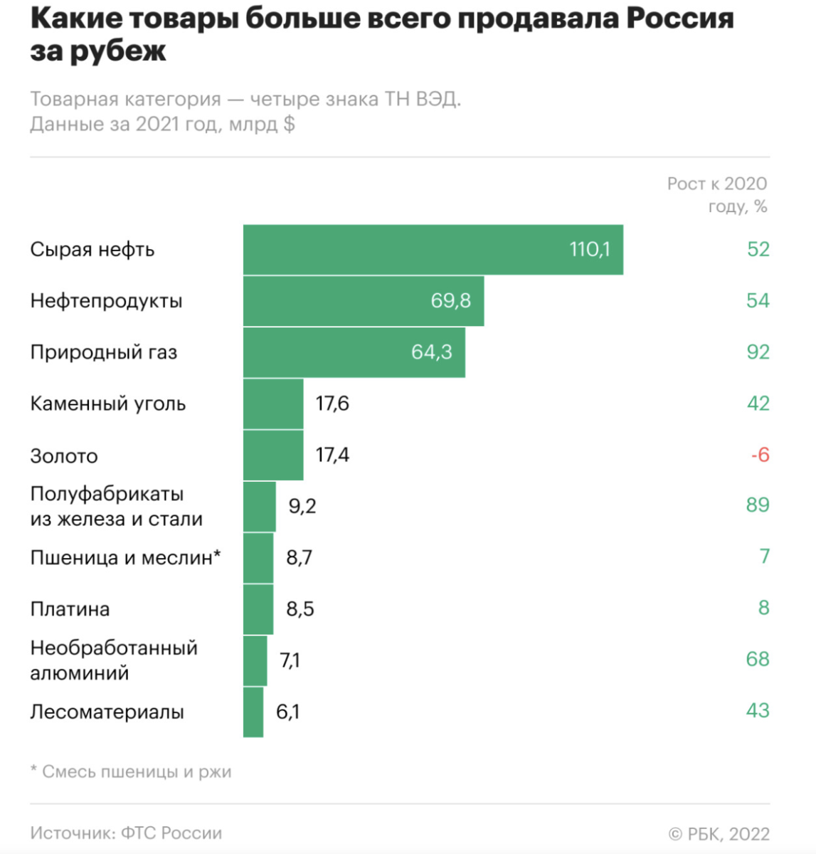 Куда потечет российский газ?