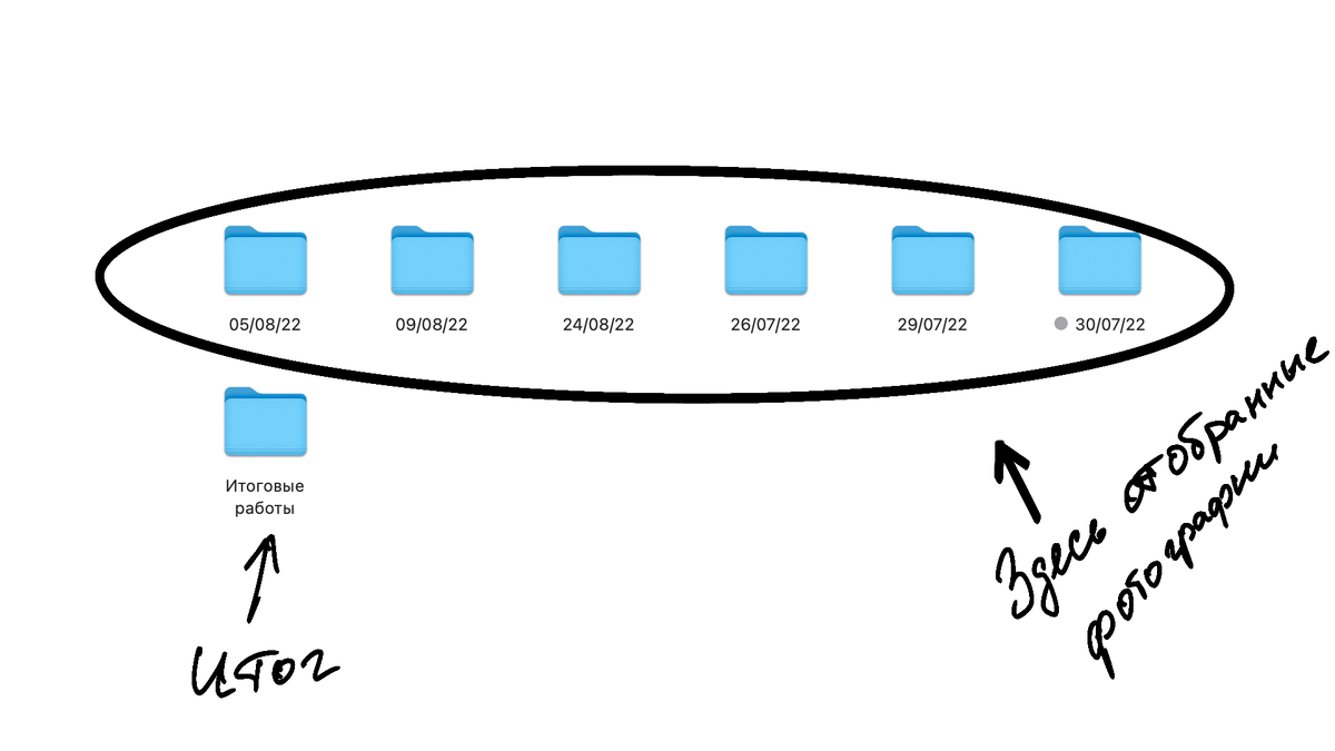 Папки на компьютере