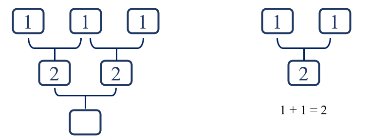 Схема составлена автором.