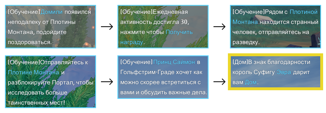 Задания перед тем как получить дом