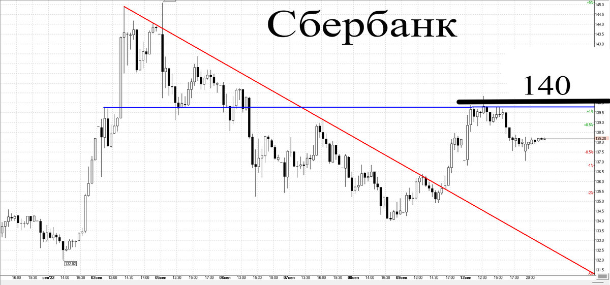 30-минутный график
