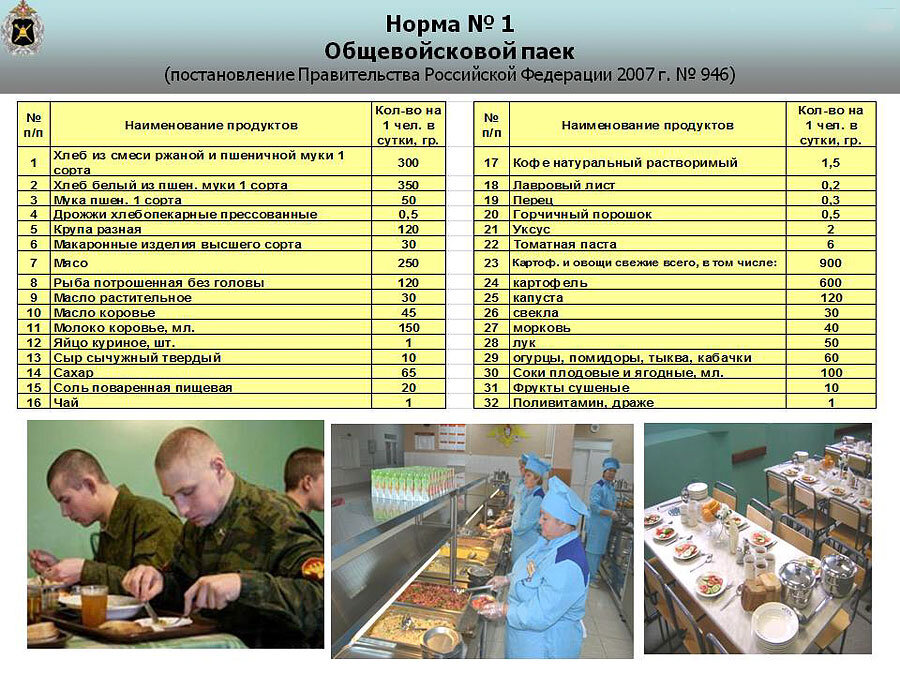 Презентация на тему распорядок дня военнослужащих