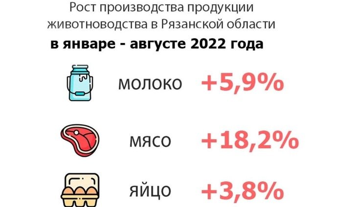    Рязанская область по-прежнему в топе российских лидеров животноводства
