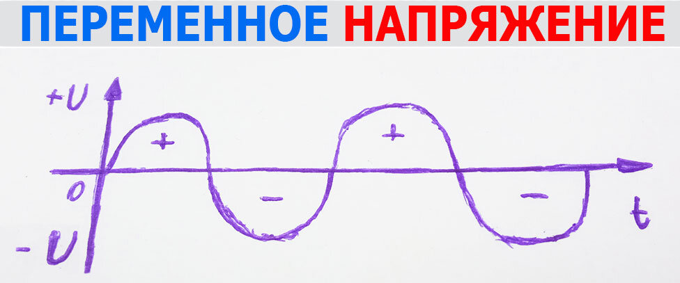 Переменное напряжение сети на графике