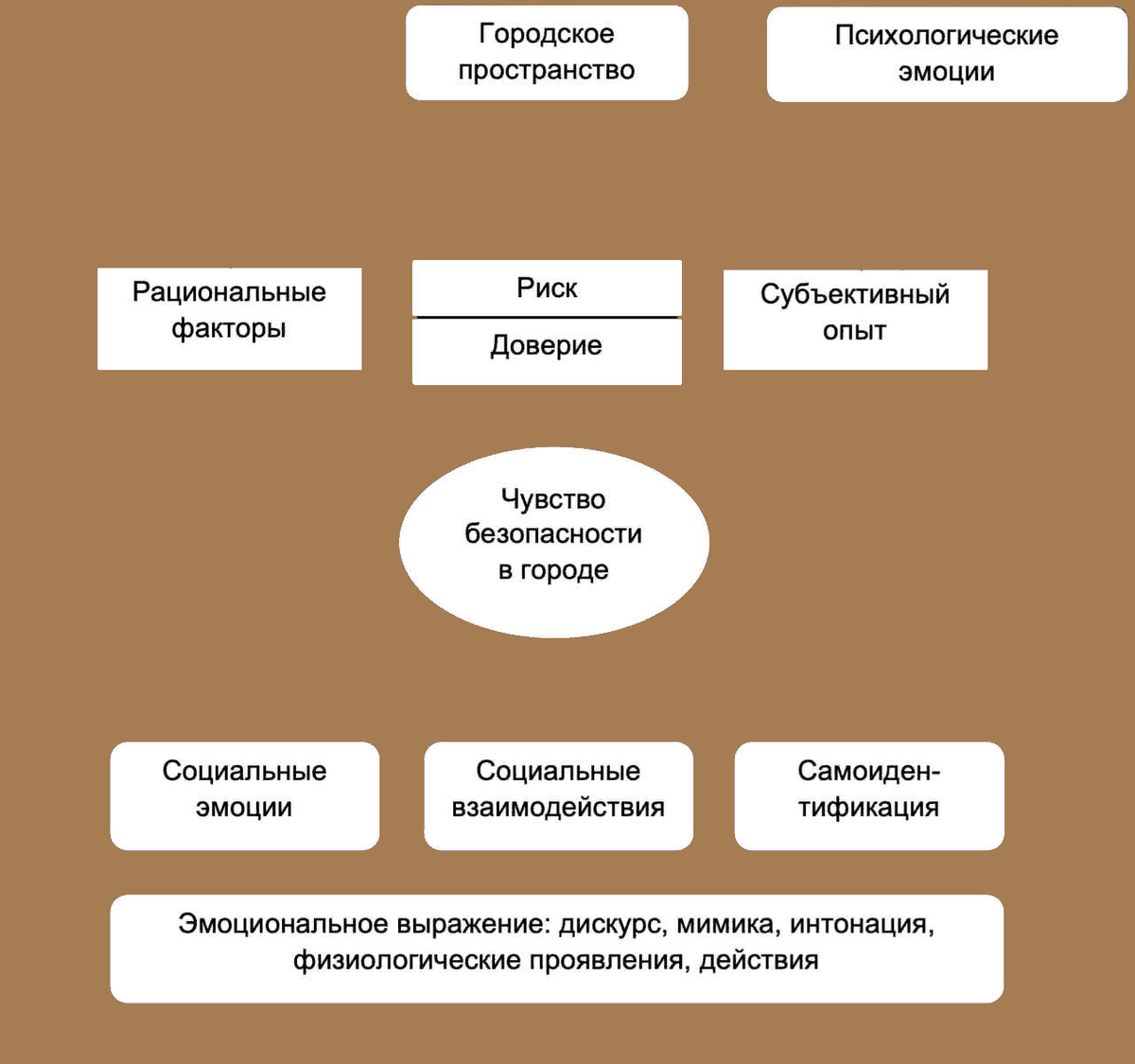 Источник: составлена Т.Е. Щегловой.