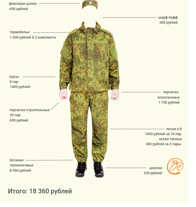 Самый дешёвый вариант собрать мобилизованного, и это только одежда.