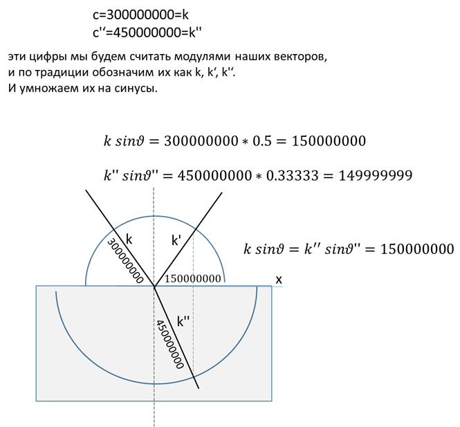 Универсальное графическое доказательство из теории света, доказывающее что угодно.