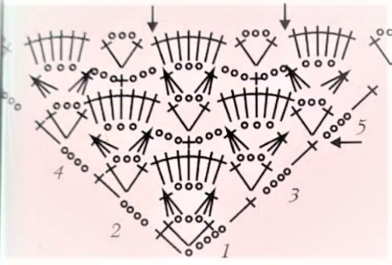 Вязание ажурных шалей крючком схемы соединения – Telegraph