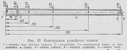 Толщина стенки ствола 12 калибра