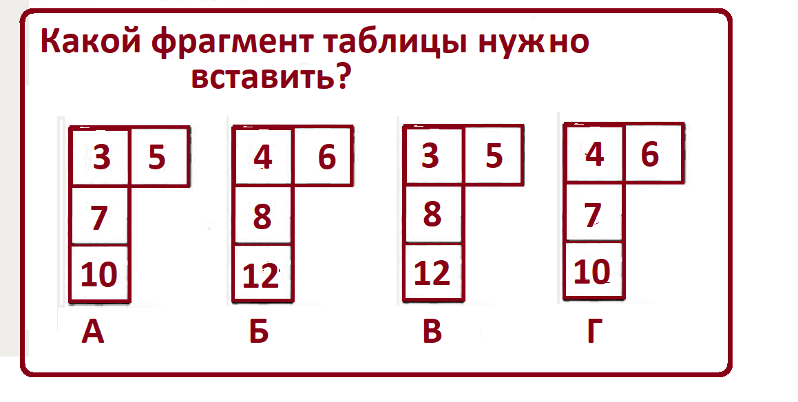 Таблицы и записывает те же