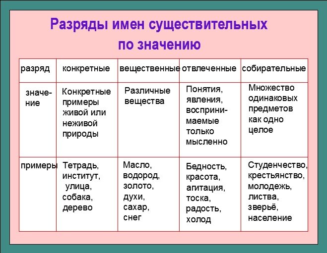 Лайфхаки по русскому языку: разбираемся с частями речи