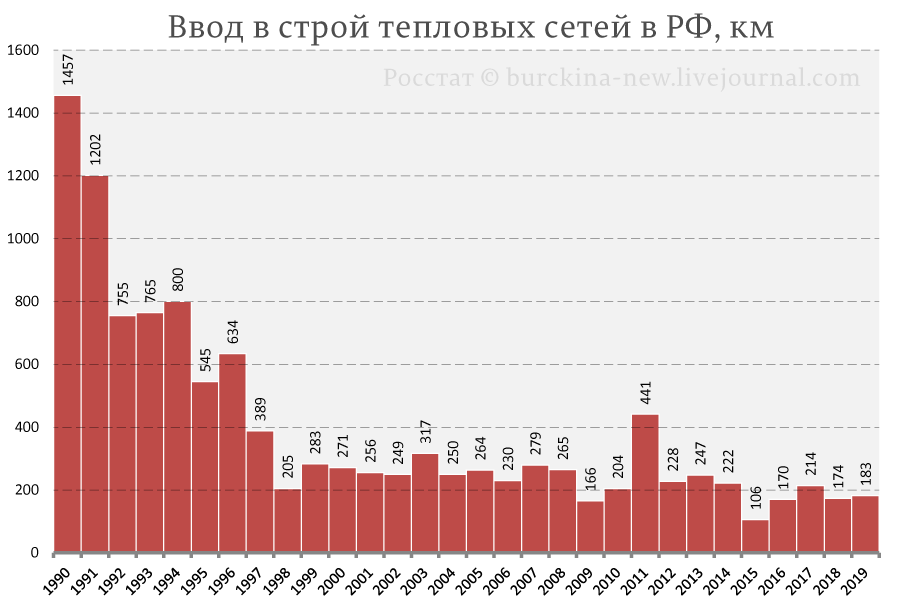 О втором за год, внеочередном повышении цен на коммунальные услуги в России