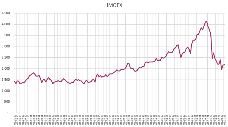 Беда с нашим рынком