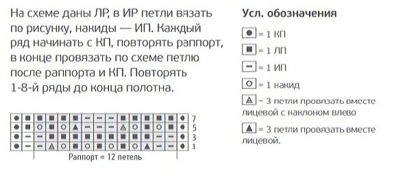 Схема узора с обозначениями.