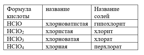Хлор таблица менделеева номер - TouristMaps.ru