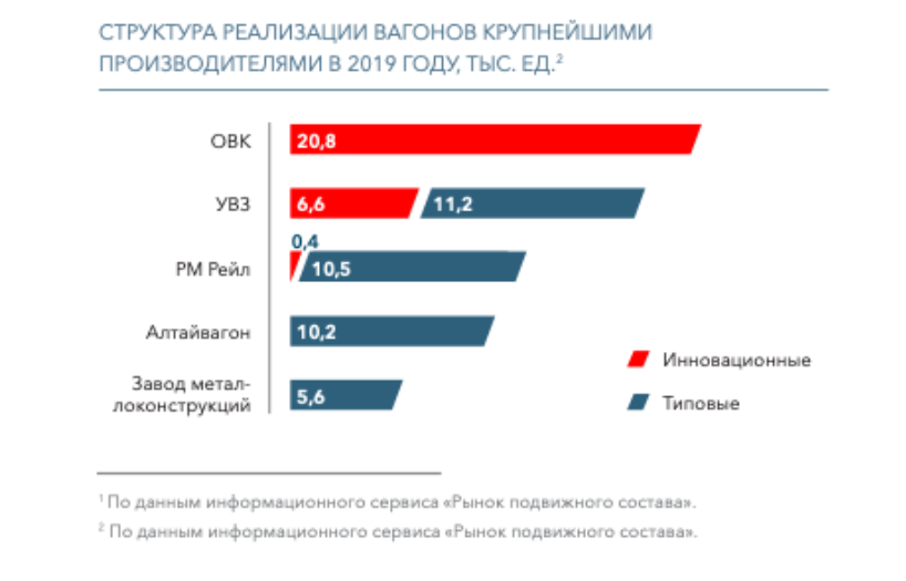 Овк прогноз