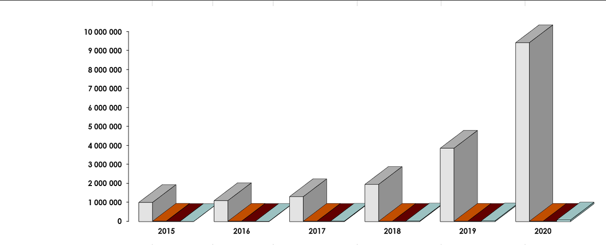 Количество брокерских счетов физлиц на Московской Бирже (данные с moex.com)