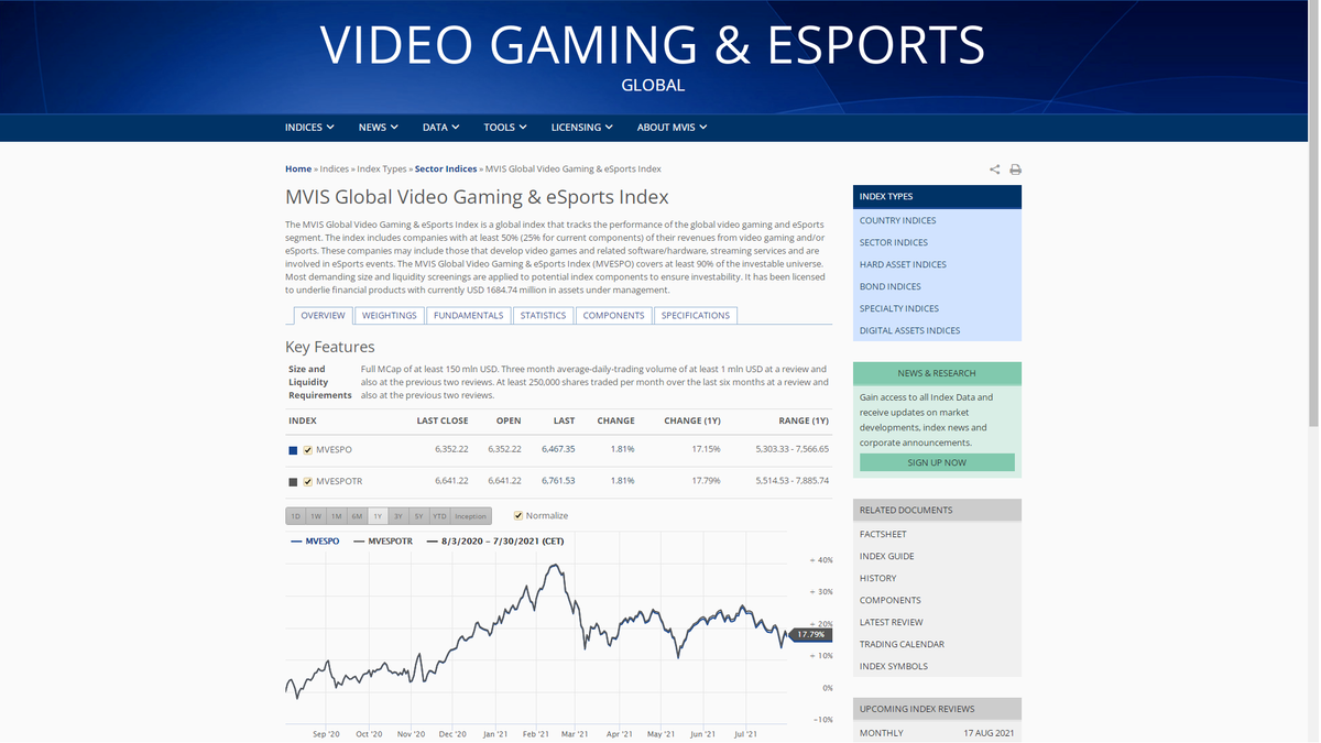 Индекс MVIS Global Video Gaming and eSports