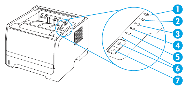 Kyocera FS-1040 горит внимание и не печатает