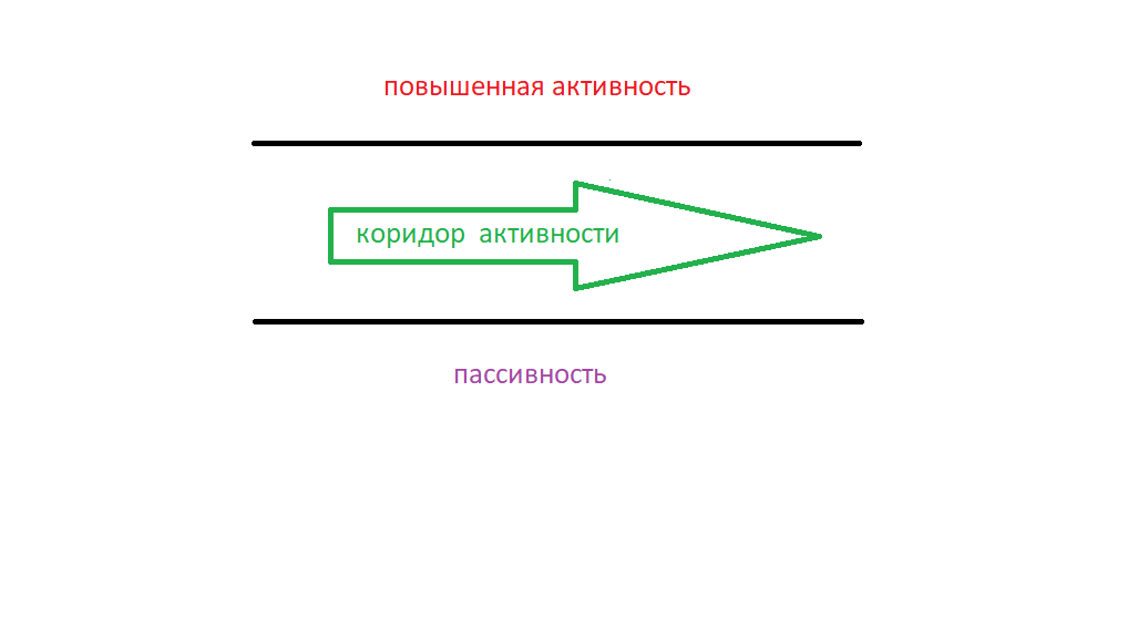 Коридор определение сп