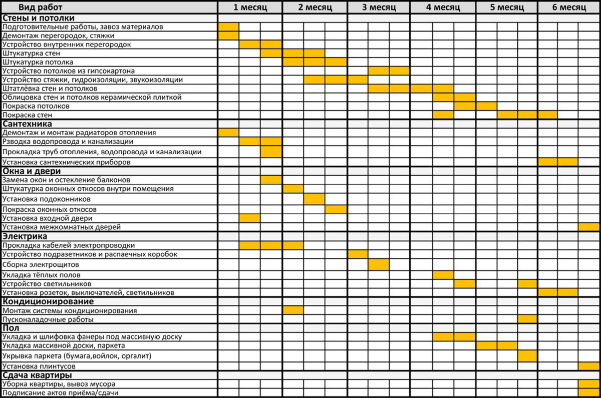 Работы выполняемые при среднем ремонте. График проведения ремонтов. Календарный график ппр в строительстве. Работы выполняемые при среднем ремонте. Работы выполняемые при среднем ремонте.