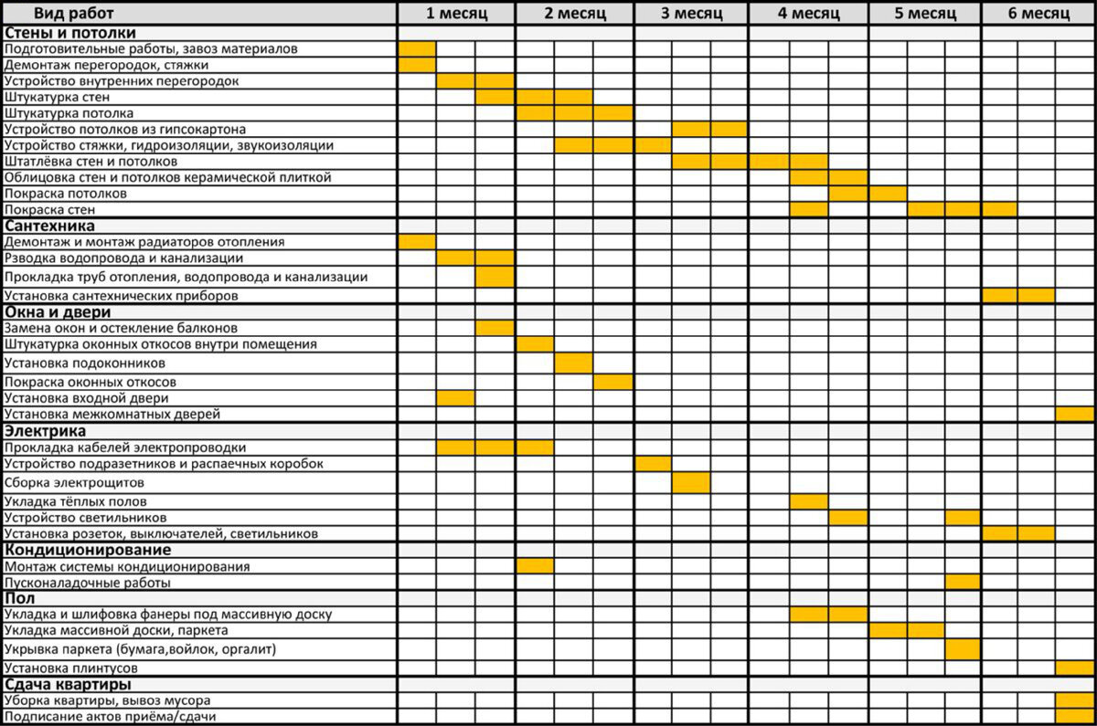 Календарный план на отделочные работы