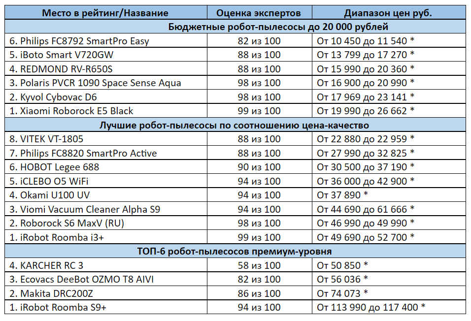 Модель 8 – iRobot Braava 390T