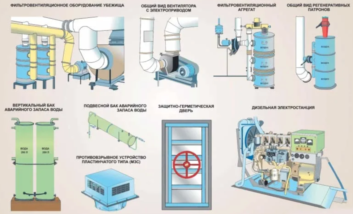 Система вентиляции защитного сооружения гражданской обороны | Эксперты  безопасности | Дзен