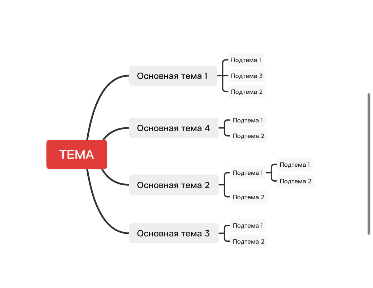 Приложение на телефон. Удобное Планирование.Обзор | ОБЗОР ПРИЛОЖЕНИЙ | Дзен