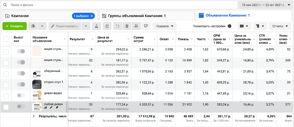 Статистика рекламного кабинета 15.09 - 22.10