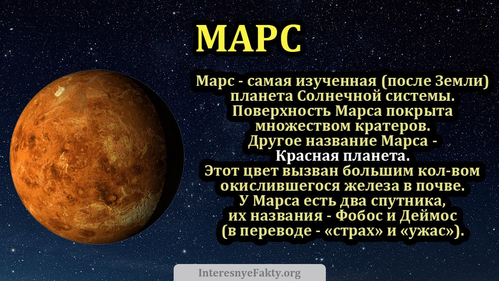 Марс интересные факты о планете