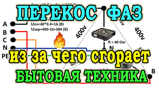 Перекос фаз в трехфазной сети. Обрыв нуля в щите. Почему сгорает бытовая техника?