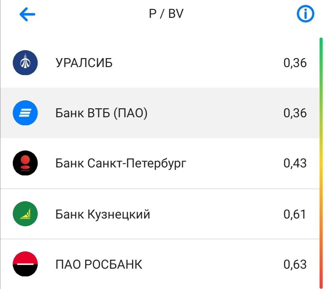 ВТБ. Актуальный прогноз по акциям и щедрым дивидендам компании (14-16%) на  2022 год | Инвестиционный Друг | Дзен