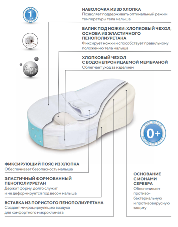 Подушка-кокон TRELAX Cocoon