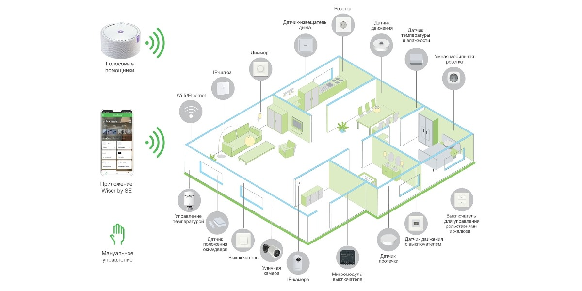 Система умного дома Wiser от Schneider Electric