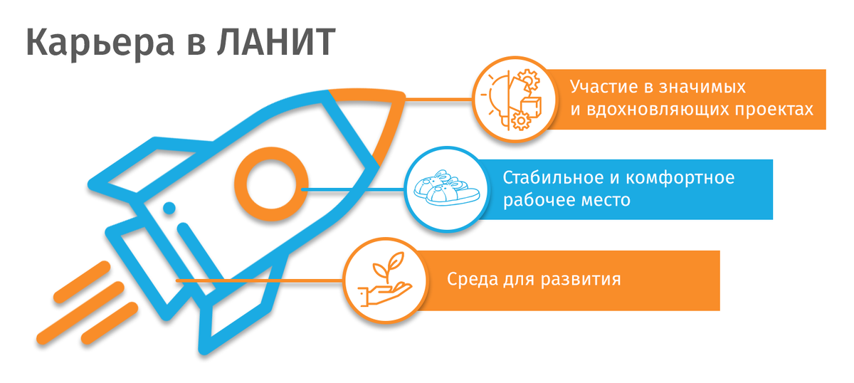 Карьера в ЛАНИТ – как это?