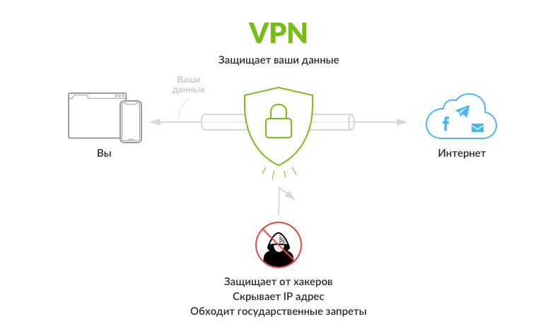 Чем заменить vpn в россии Как выбрать VPN в 2022 году? Несколько советов. PC.win-IT Дзен