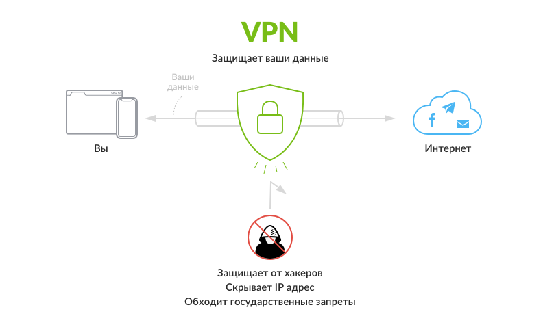 Как без боли заменить зарубежные VPN-шлюзы на российские криптомаршрутизаторы