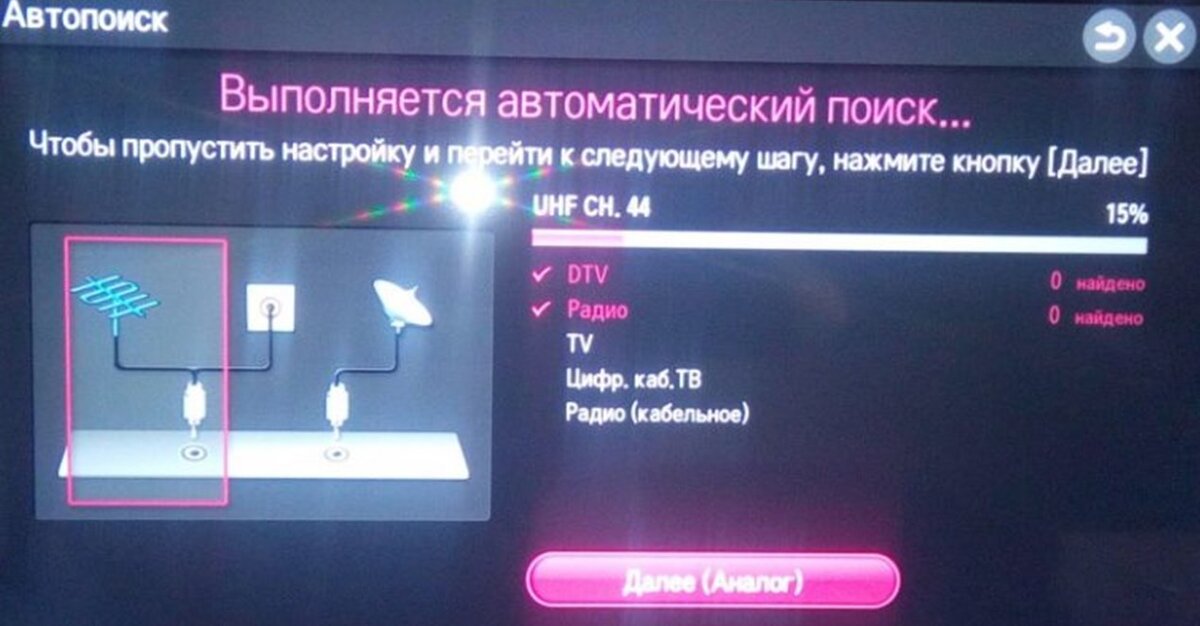 Как настроить кабельное тв на телевизоре. Выполняется автоматический поиск в телевизоре. Далее нажимаем «автопоиск цифр. Станций» на телевизоре сони. Телевизор LG включается через автопоиск все время. Как перевести часы на телевизоре.