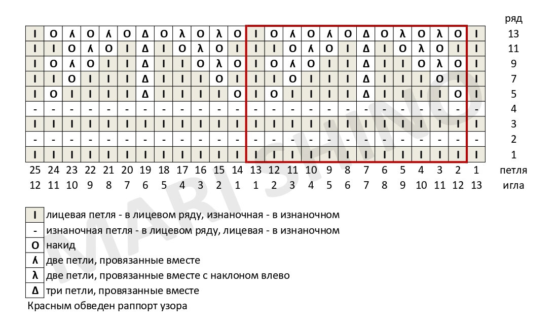 ������ �������� �������� ������ / �2-2022